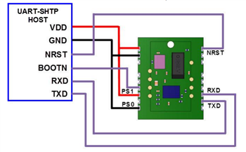 CEVA FSM30x 9-Axis IMU/AHRS Modules